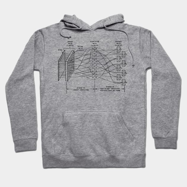 Mind Control Schematic from Dystopomart Survivorium Hoodie by DYSTOP-O-MART